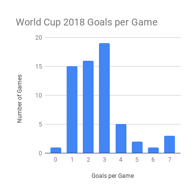 a sample histogram