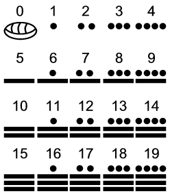 Mayan counting numbers, 1 through 19