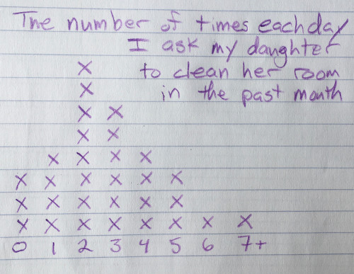 The number of times I have to ask my daughter each day to clean her room, last 30 days