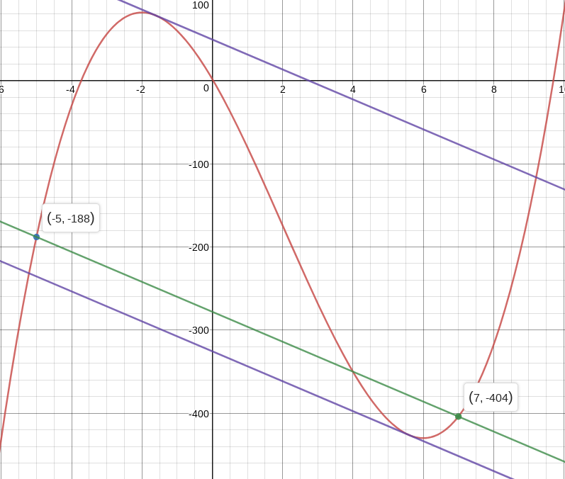 secant and tangent lines