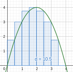 Positive area under a curve with 8 rectangles