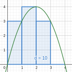 Positive area under a curve with 4 rectangles