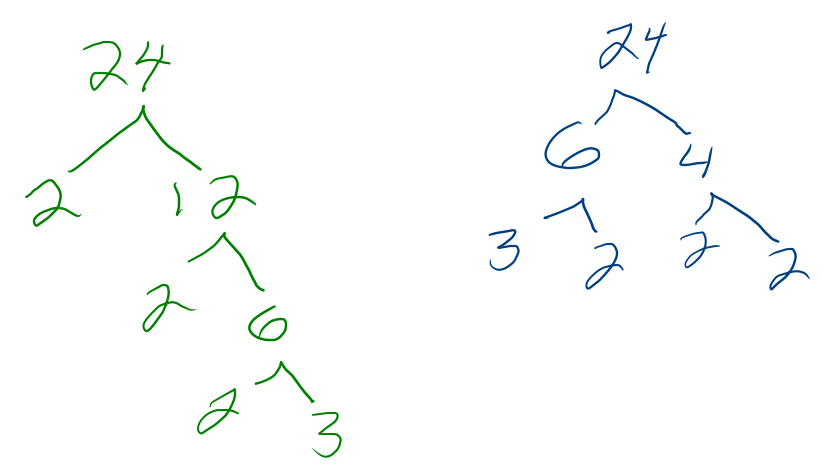 sample factor trees for 24