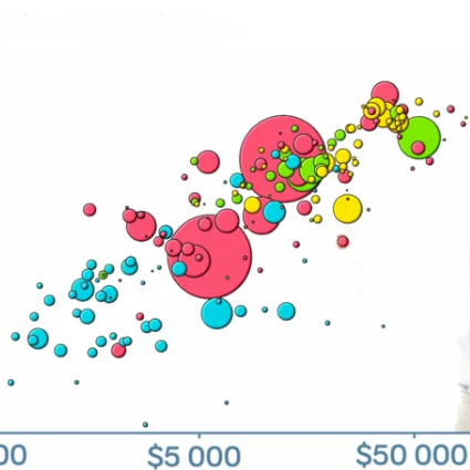 a sample histogram