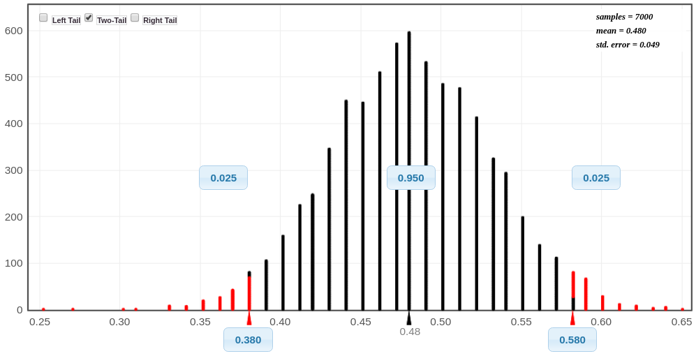 sampling distribution for proportion of female college students