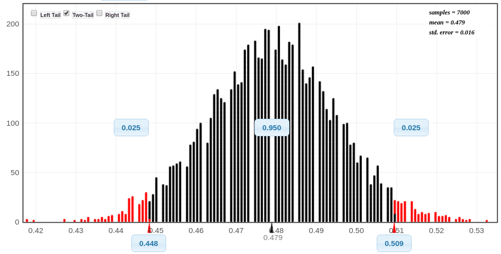 sampling distribution for proportion of female college students