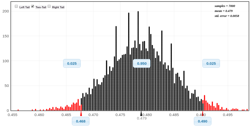 sampling distribution for proportion of female college students